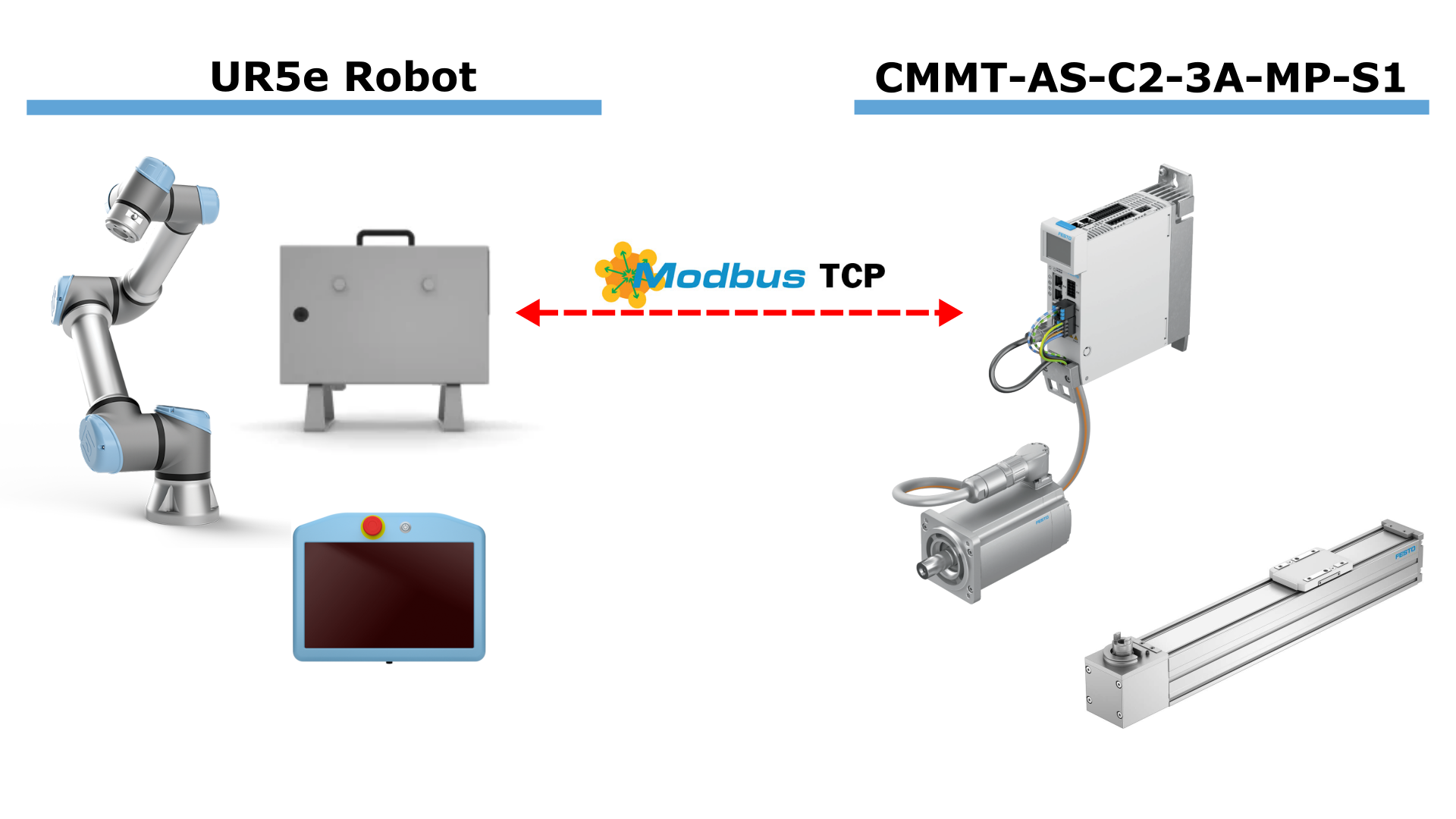 UR5e with Festo Servo Drive