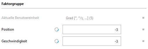 Faktorgruppe Grad